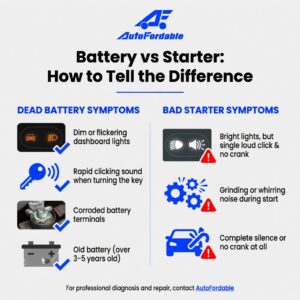 AutoFordable Mobile Mechanics for Car Troubles in Aurora, CO.